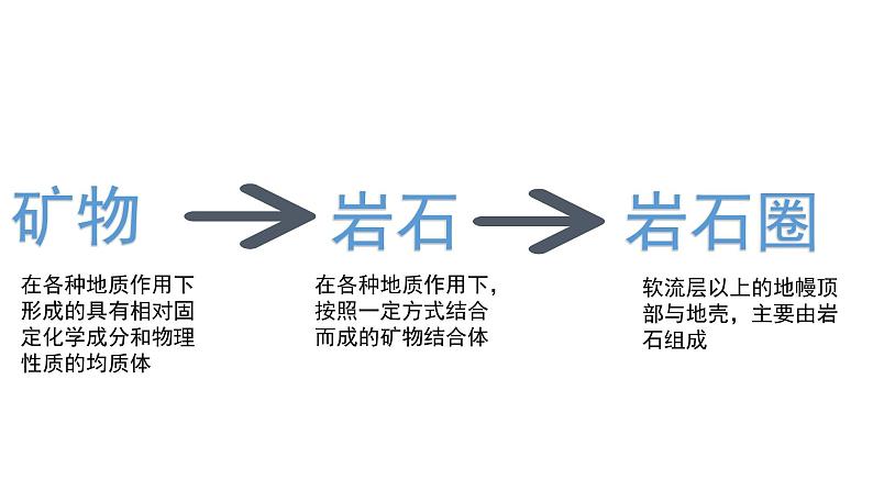 2.1岩石圈的形成与物质循环 课件06