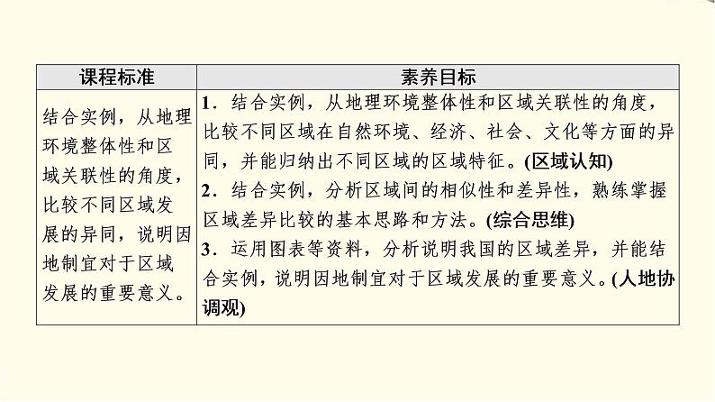 中图版高中地理选择性必修2第1章第2节区域差异与因地制宜课件第2页