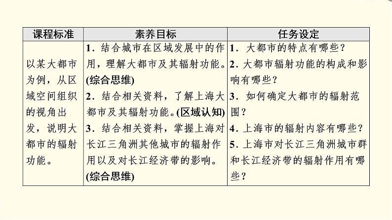 中图版高中地理选择性必修2第2章第1节上海大都市的辐射功能课件+学案+练习含答案02