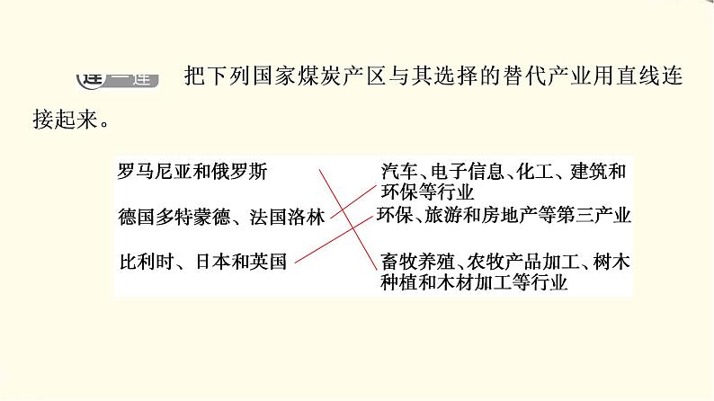 中图版高中地理选择性必修2第2章第3节辽宁阜新的转型与发展课件+学案+练习含答案06