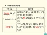 中图版高中地理选择性必修2第3章第1节珠江三角洲地区的产业转移及其影响课件+学案+练习含答案