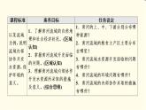 中圖版高中地理選擇性必修2第3章第3節(jié)黃河流域內(nèi)部協(xié)作課件+學(xué)案+練習(xí)含答案