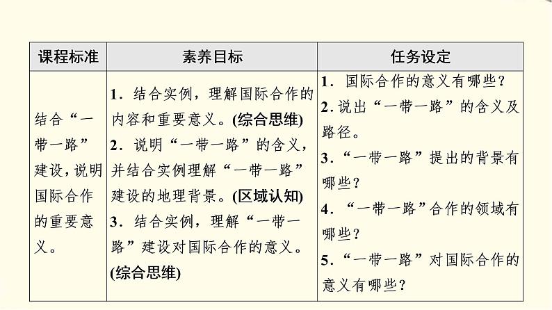 中图版高中地理选择性必修2第3章第4节“一带一路”倡议与国际合作课件+学案+练习含答案02