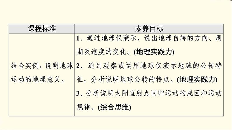 中图版高中地理选择性必修1第1章第1节地球的自转和公转课件+学案+练习含答案02