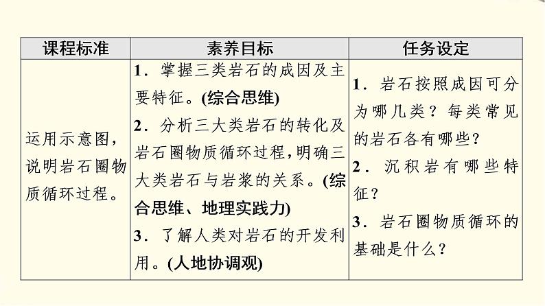 中图版高中地理选择性必修1第2章第2节岩石圈的物质组成及循环课件+学案+练习含答案02