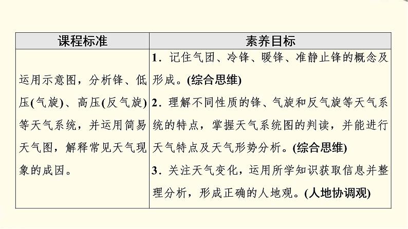 中图版高中地理选择性必修1第3章第1节常见天气现象及成因课件+学案+练习含答案02