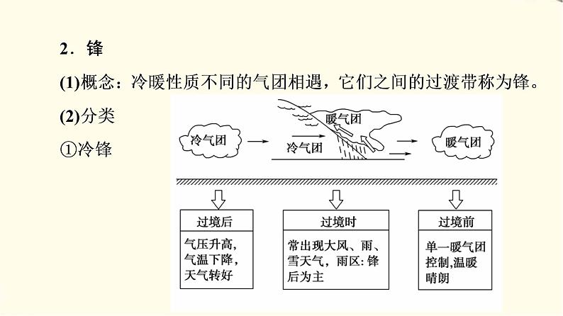 中图版高中地理选择性必修1第3章第1节常见天气现象及成因课件+学案+练习含答案07