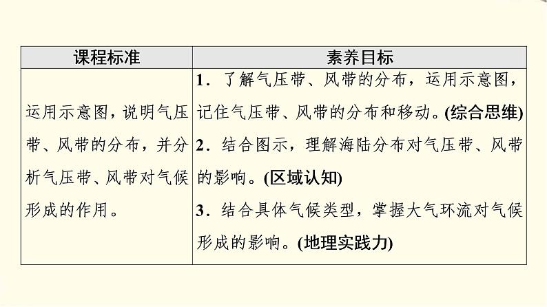 中图版高中地理选择性必修1第3章第2节气压带、风带对气候的影响课件第2页