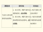中图版高中地理选择性必修1第3章第3节气候的形成及其对自然地理景观的影响课件+学案+练习含答案