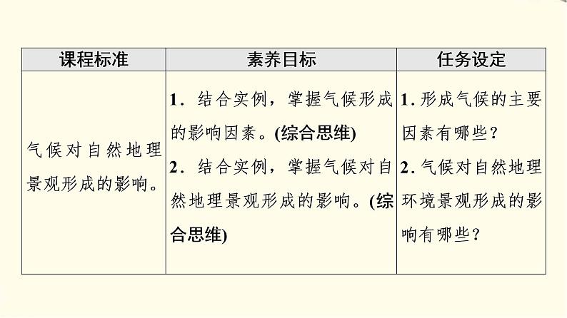 中图版高中地理选择性必修1第3章第3节气候的形成及其对自然地理景观的影响课件第2页