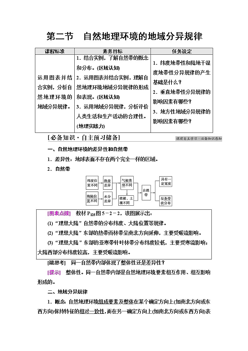 中图版高中地理选择性必修1第5章第2节自然地理环境的地域分异规律课件+学案+练习含答案01
