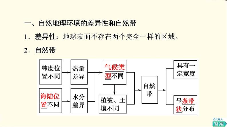 中图版高中地理选择性必修1第5章第2节自然地理环境的地域分异规律课件+学案+练习含答案04