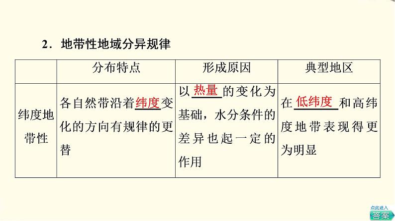 中图版高中地理选择性必修1第5章第2节自然地理环境的地域分异规律课件+学案+练习含答案08