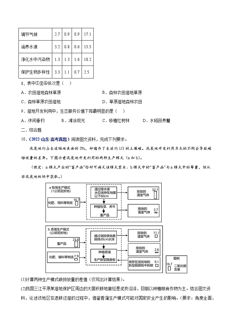 【高考三年真题】最新三年地理高考真题分项汇编——专题15《生态安全与区域生态环境建设》（2023新高考地区专用）03
