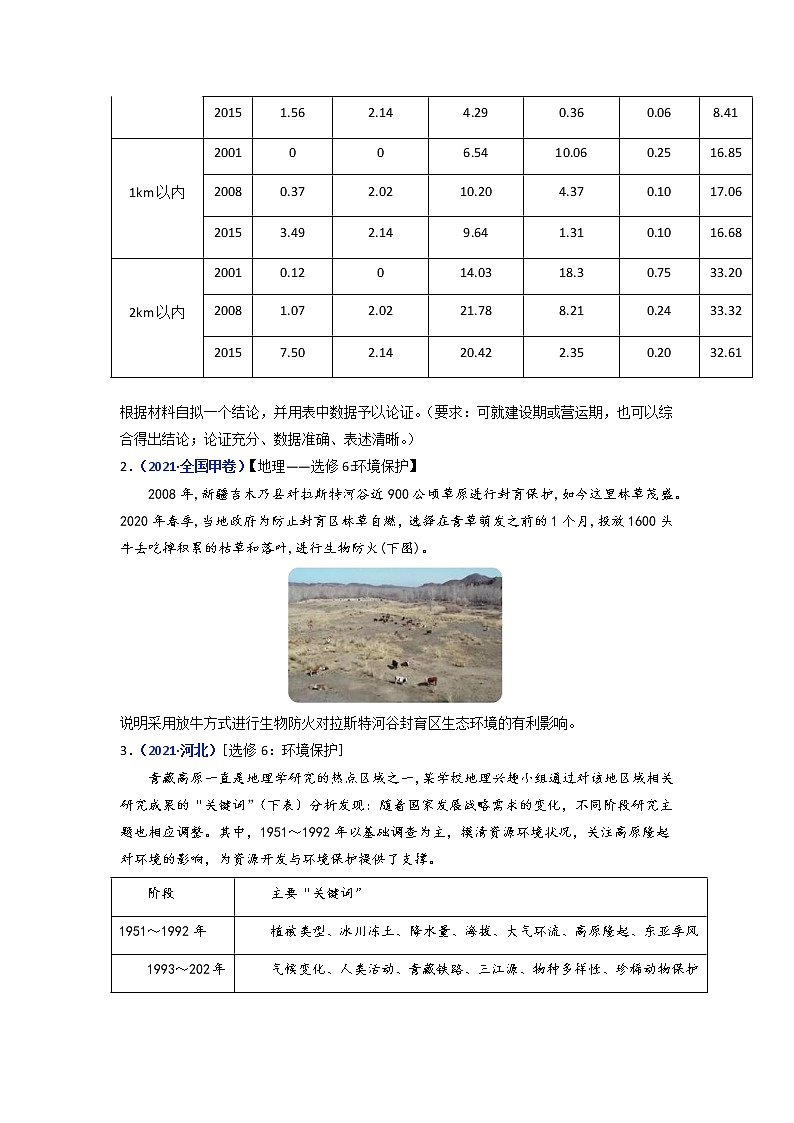 【2018-2022高考真题】高考地理五年真题汇编——专题22《环境保护》（原卷版）（全国卷地区通用）第3页