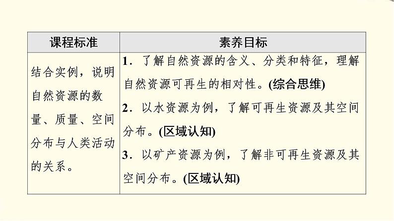 中图版高中地理选择性必修3第1章第1节自然资源的数量、质量及空间分布课件+学案+练习含答案02