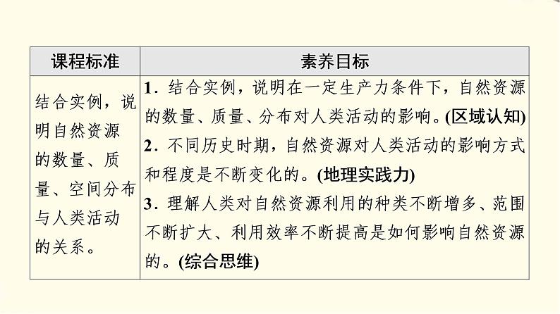 中图版高中地理选择性必修3第1章第2节自然资源与人类活动的关系课件+学案+练习含答案02