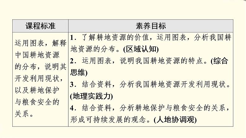 中图版高中地理选择性必修3第2章第1节中国耕地资源与粮食安全课件+学案+练习含答案02