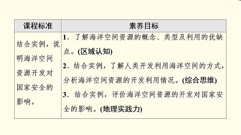 中图版高中地理选择性必修3第2章第3节海洋空间资源与国家安全课件第2页