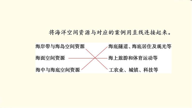 中图版高中地理选择性必修3第2章第3节海洋空间资源与国家安全课件第7页