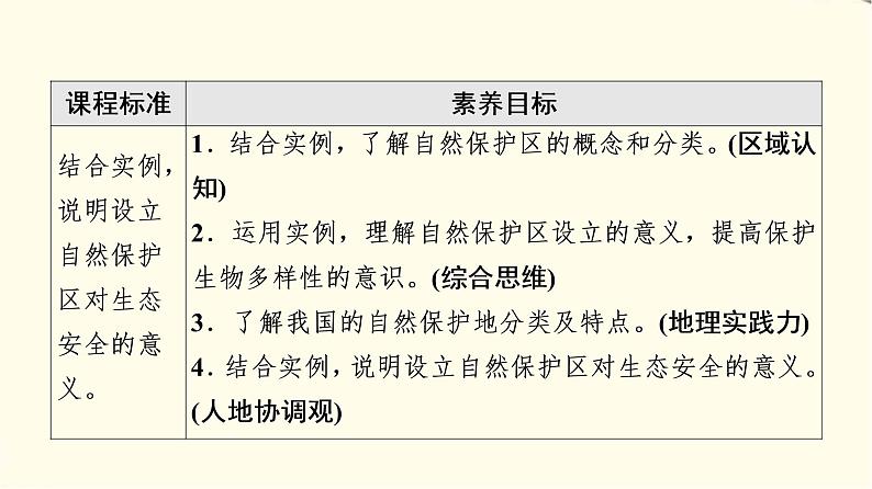 中图版高中地理选择性必修3第3章第3节自然保护区与生态安全课件+学案+练习含答案02