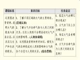 中图版高中地理必修第一册第2章第2节大气的组成与垂直分层课件+学案+练习含答案