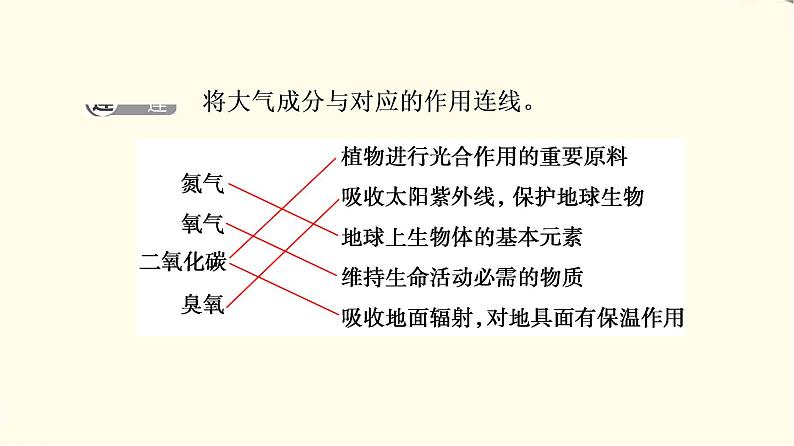 中图版高中地理必修第一册第2章第2节大气的组成与垂直分层课件+学案+练习含答案05