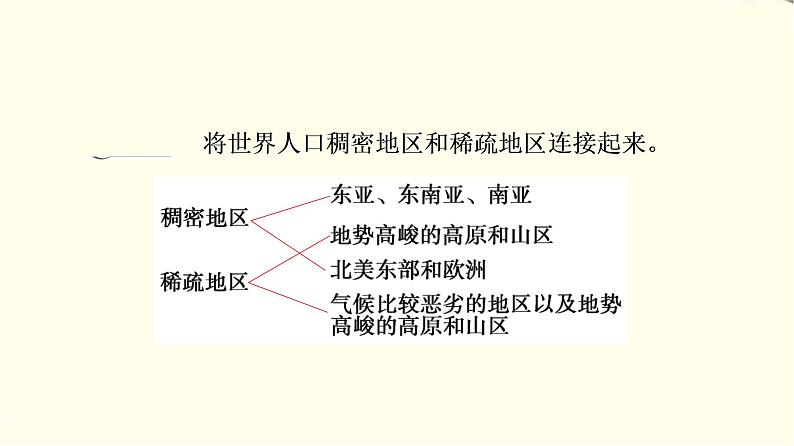 中图版高中地理必修第二册第1章第1节人口分布的特点及影响因素课件+学案+练习含答案06