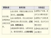 中图版高中地理必修第二册第3章第1节农业区位因素课件+学案+练习含答案