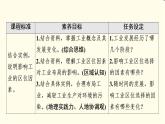 中图版高中地理必修第二册第3章第2节工业区位因素课件+学案+练习含答案