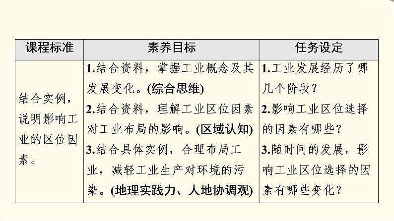 中图版高中地理必修第二册第3章第2节工业区位因素课件+学案+练习含答案02