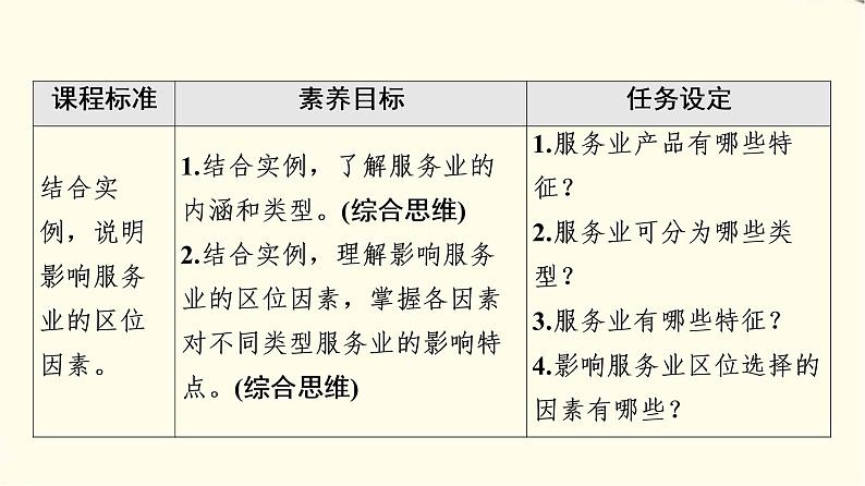 中图版高中地理必修第二册第3章第3节服务业区位因素课件+学案+练习含答案02