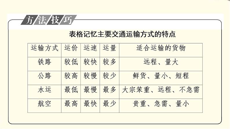 中图版高中地理必修第二册第3章第4节运输方式和交通布局与区域发展的关系课件+学案+练习含答案07