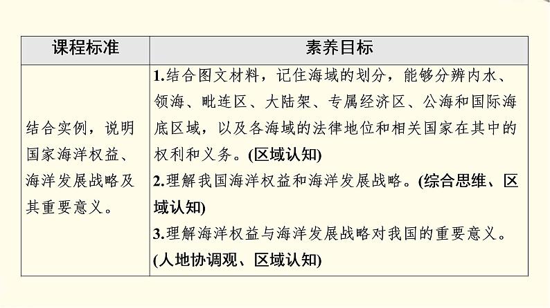 中图版高中地理必修第二册第4章第2节国家海洋权益与海洋发展战略课件+学案+练习含答案02