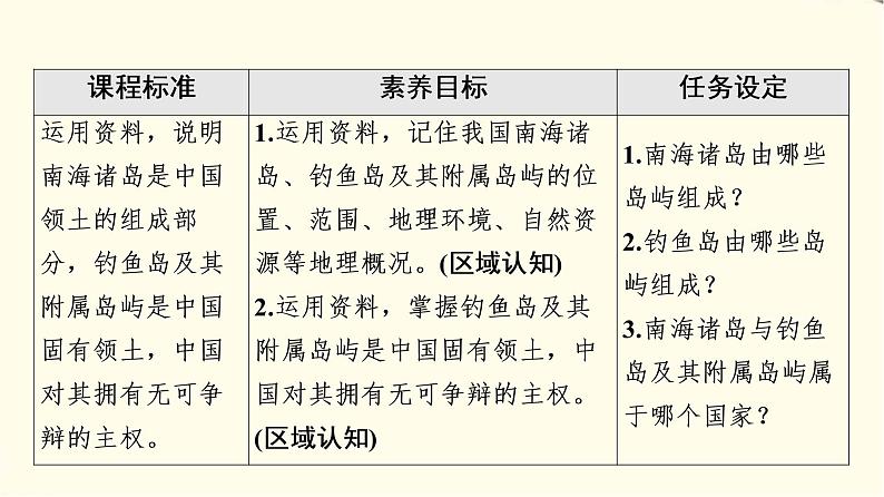 中图版高中地理必修第二册第4章第3节南海诸岛与钓鱼岛及其附属岛屿课件+学案+练习含答案02