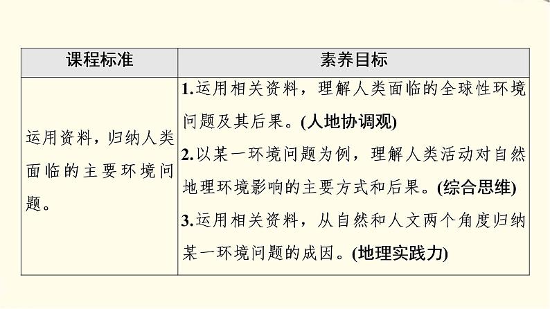 中图版高中地理必修第二册第5章第1节人类面临的主要环境问题课件+学案+练习含答案02