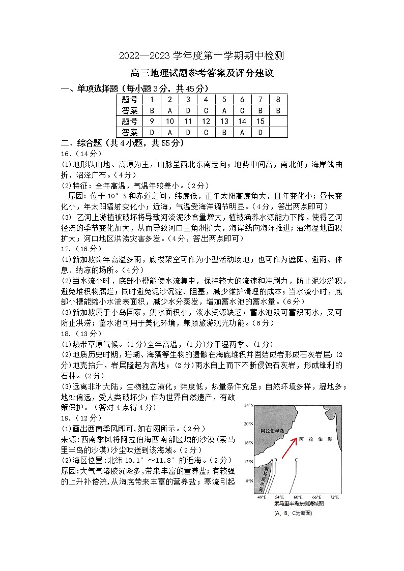 2023烟台高三上学期期中学业水平测试地理试题含答案01