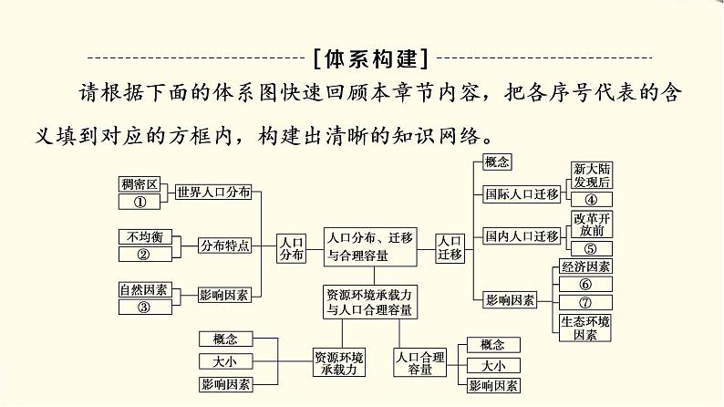 中图版高中地理必修第二册第1章章末总结探究课课件+学案03