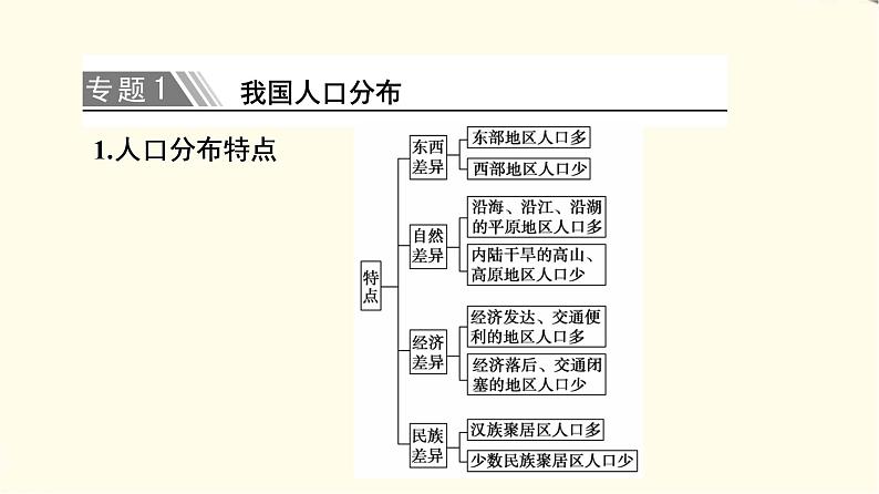 中图版高中地理必修第二册第1章章末总结探究课课件+学案07