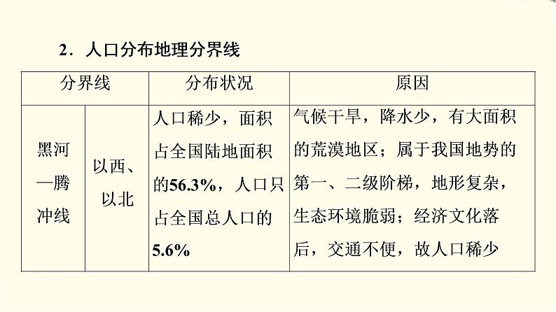 中图版高中地理必修第二册第1章章末总结探究课课件+学案08