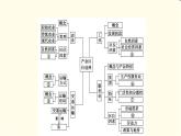 中图版高中地理必修第二册第3章章末总结探究课课件+学案