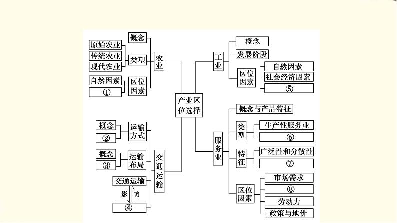 中图版高中地理必修第二册第3章章末总结探究课课件+学案04