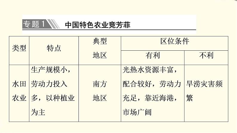 中图版高中地理必修第二册第3章章末总结探究课课件+学案08