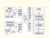 中图版高中地理必修第二册第4章章末总结探究课课件+学案
