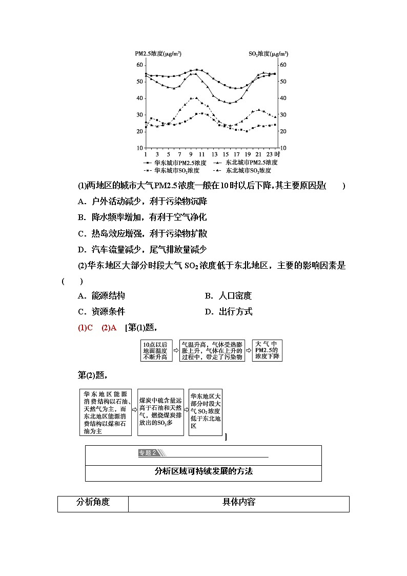 中图版高中地理必修第二册第5章章末总结探究课学案第3页
