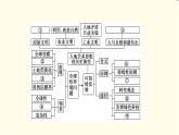 中图版高中地理必修第二册第5章章末总结探究课课件+学案