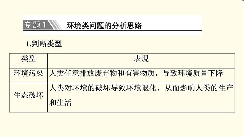 中图版高中地理必修第二册第5章章末总结探究课课件+学案08