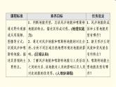 中图版高中地理必修第一册第2章第1节第2课时风沙地貌和喀斯特地貌课件+学案+练习含答案