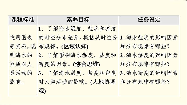 中图版高中地理必修第一册第2章第5节第1课时海水的性质及其对人类活动的影响课件第2页