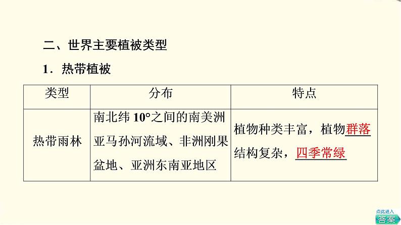 中图版高中地理必修第一册第2章第7节植被与自然环境的关系课件+学案+练习含答案05